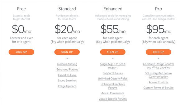 uservoice pricing