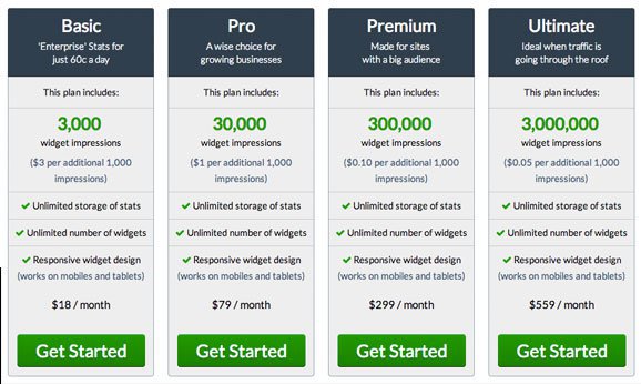 userstats pricing