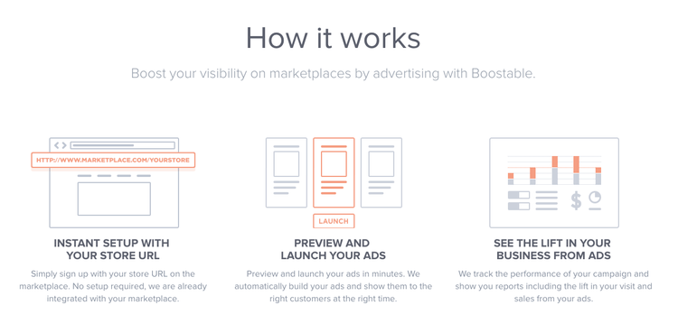 how it works testing example 14