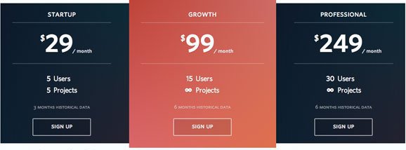 bugsnag pricing