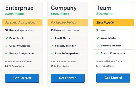 codeclimate pricing