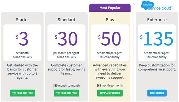 desk pricing
