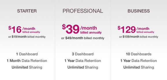 ducksboard pricing