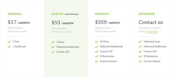 geckoboard pricing