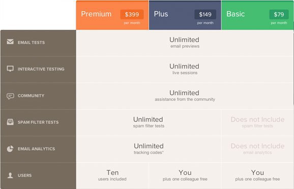 litmus pricing