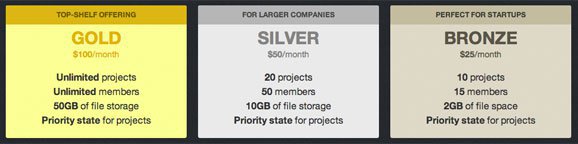 lighthouseapp pricing