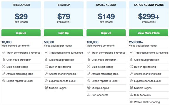 improvely pricing
