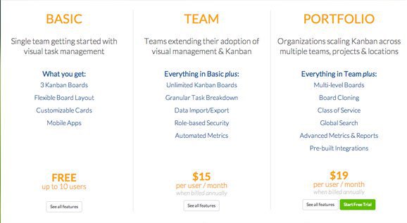 leankit pricing