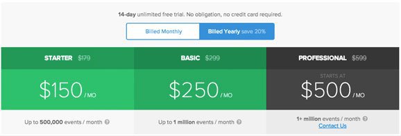 kissmetrics pricing