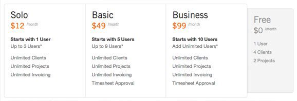 harvest pricing
