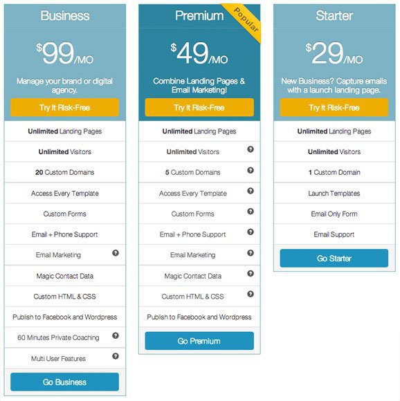 kickofflabs pricing