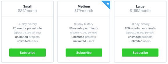 getsentry pricing
