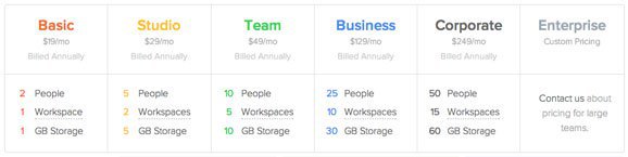 getflow pricing