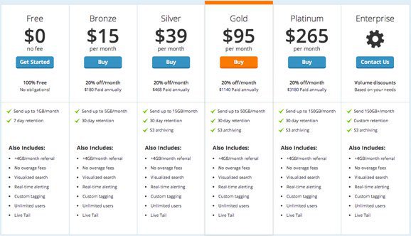logentries pricing