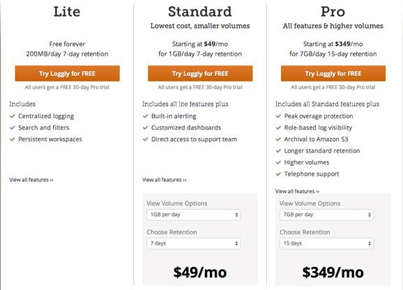 loggly pricing
