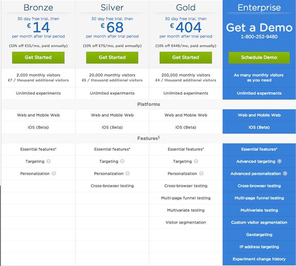 optimizely pricing