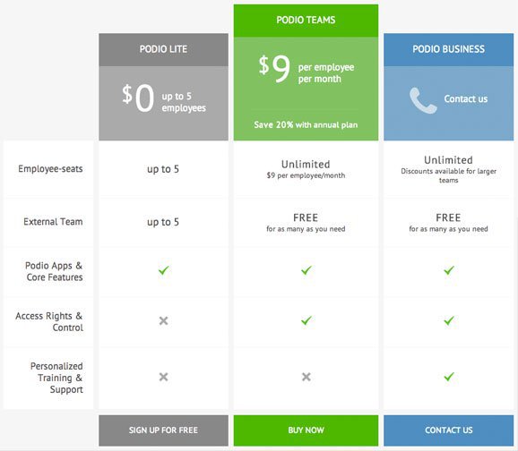 podio app pricing