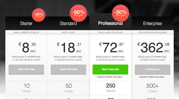 pingdom pricing