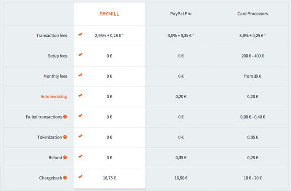 paymill pricing