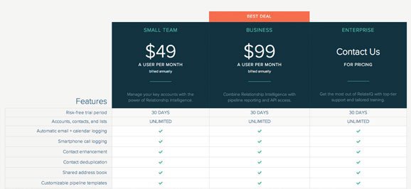 relateiq pricing