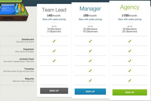 sprintly pricing