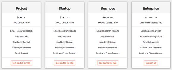 stacklead pricing