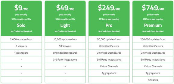 telemetryapp pricing