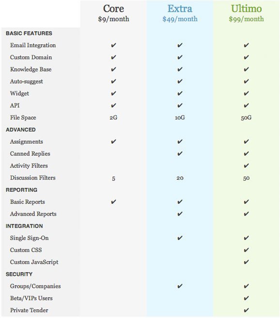 tenderapp pricing