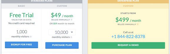 vwo pricing
