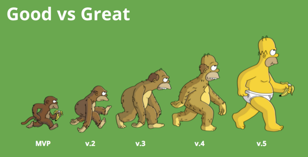grapic representing the Agile Manifesto