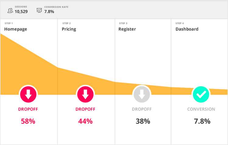 funnel-analysis