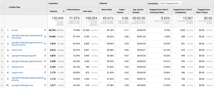 goal-conversion-landing-pages-compare