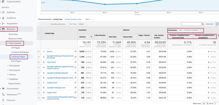 goal-conversion-landing-pages