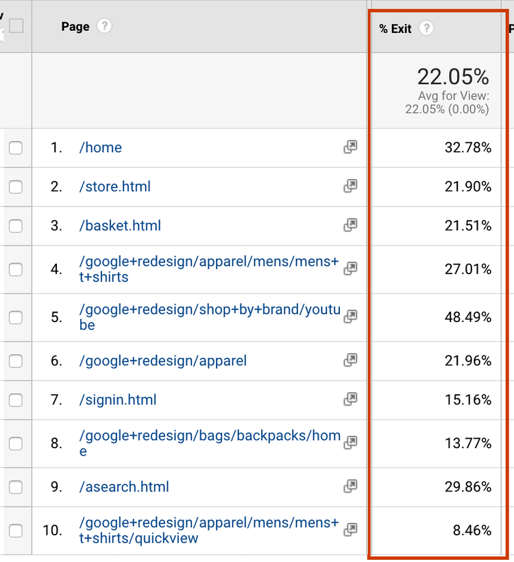 google-analytics-exit-rate column