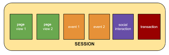 google-sessions