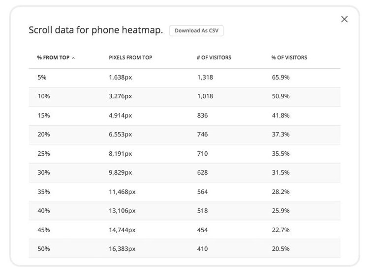 heatmap-spreadsheet