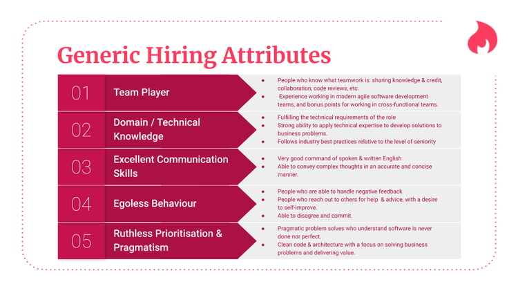 a graphic describing an ideal candidate
