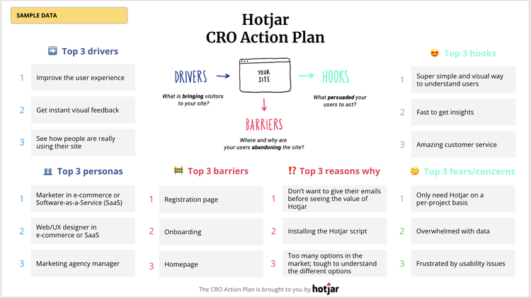 hotjar cro action plan complete