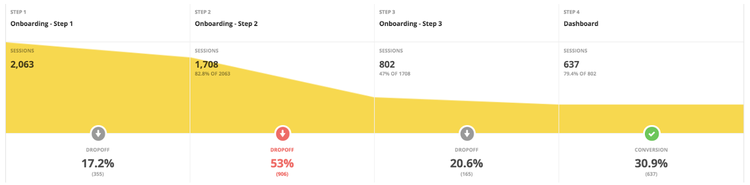 hotjar-funnel-example