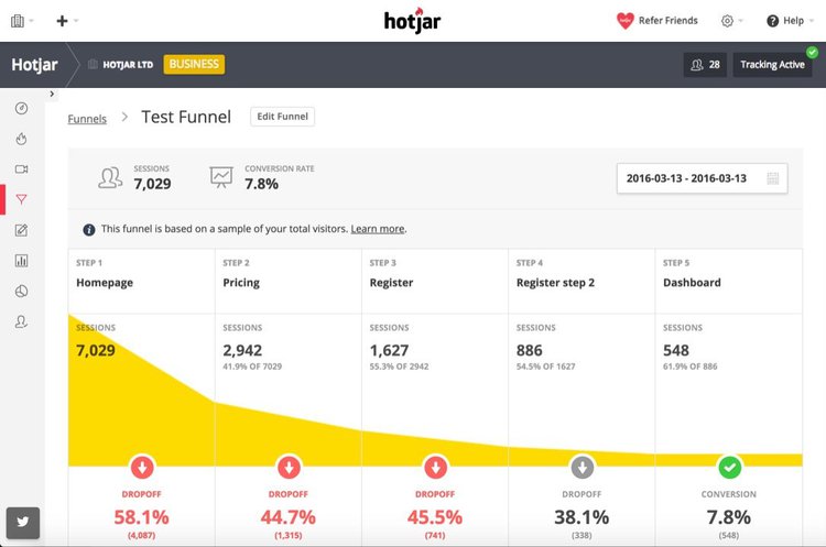 hotjar-funnel