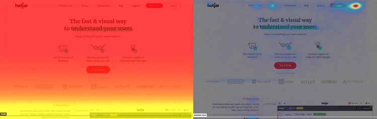 hotjar heatmap example