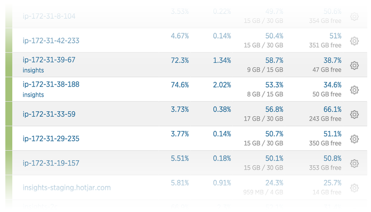 screenshot of Hotjar's memory usage