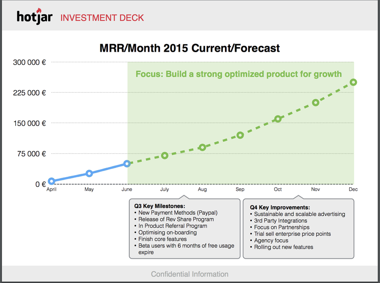 screenshot of page in Hotjar's pitch deck