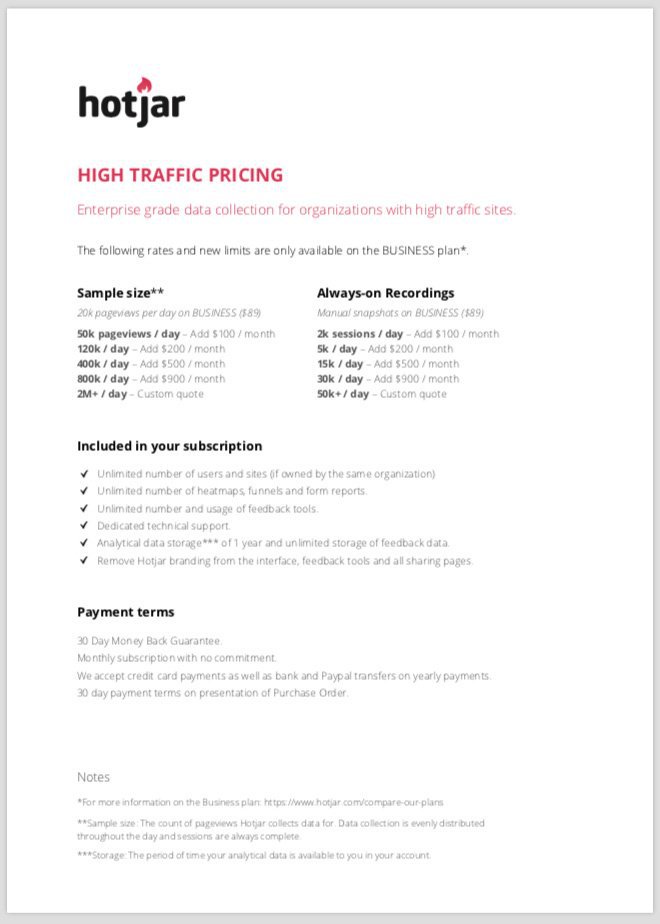 graphic of Hotjar's 2015 pricing structure