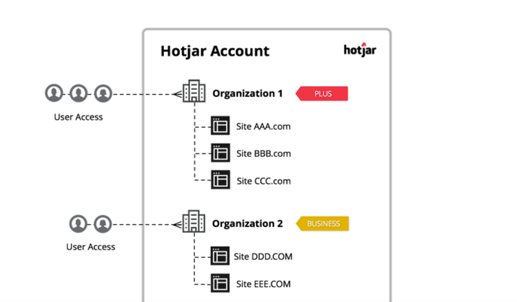 graphic of Hotjar migration plan