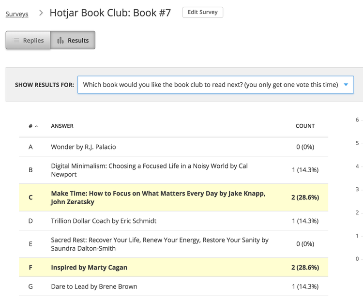 screenshot of an internal Hotjar survey