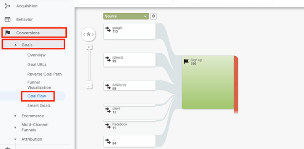 Featured image of post Recipe of Hotjar Funnels