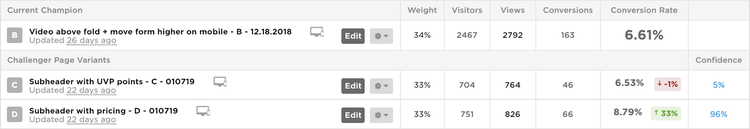 screenshot of Hiretual's landing page traffic