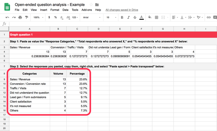 screenshot of creating a chart from data in Hotjar's open-ended question analysis spreadsheet template
