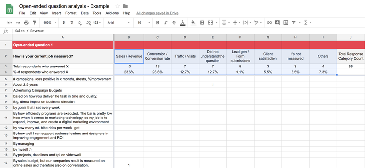 Create bar charts with Hotjar's open-ended question analysis spreadsheet template